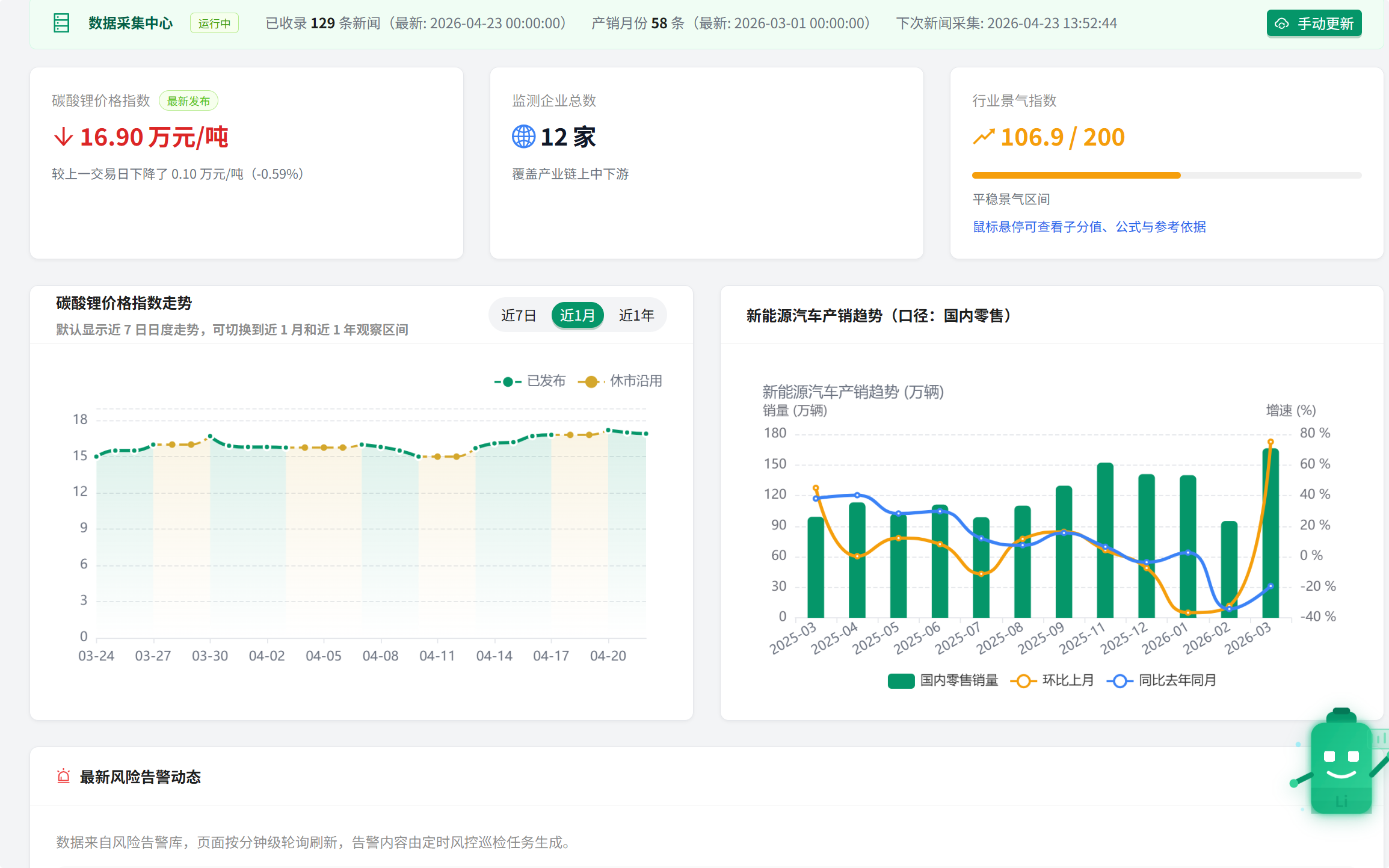 价格走势与对比